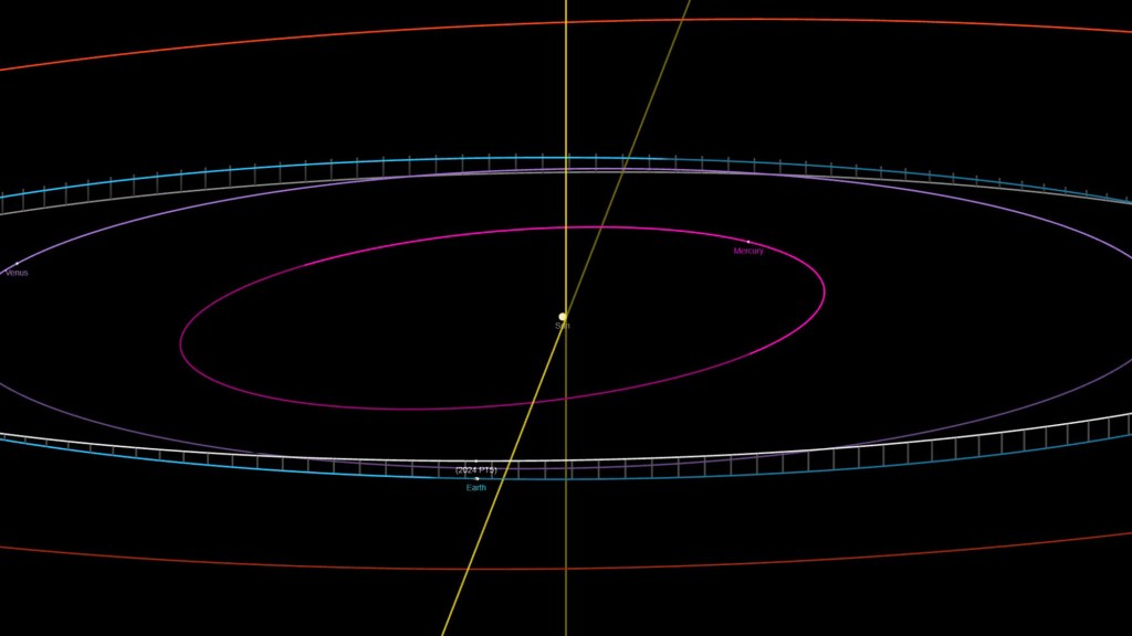 A calculation of the position of asteroid 2024 PT5 around Earth during its stay on the mini-moon.